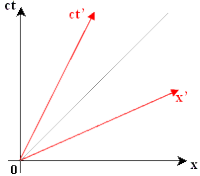 minkowski2_002.gif