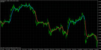 ma-rev-6.1-eurusd.gif