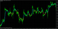 ma-rev-6.1-eurusd-flat.gif