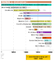 Chart_Genres_19th_-_20th_Centuries.gif