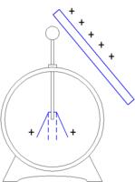 0107-electroscope.gif