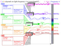 Color_Freq_Wavelength.gif