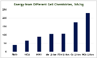 li_ion_chemistries.gif