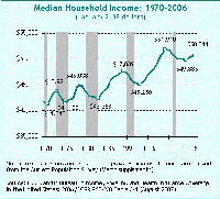 mc-median-household-incom.gif