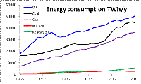 Bp_world_energy_consumption_2016.gif