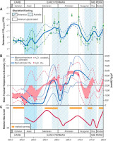 relationship_among_permo-carboniferous_pco2,_climate_and_cryosphere.jpg