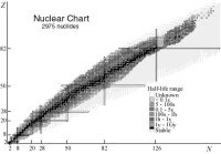 chart2000g_rev_E.jpg