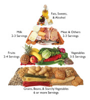 food_pyramid_big.jpg