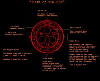 Halo_of_The_Sun_Info_by_AlexAff.jpg