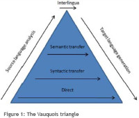 the_vauquois_triangle.jpg