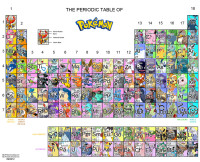 periodic_table_of_pokemon_by_kuinala-d2nrwdd.jpg