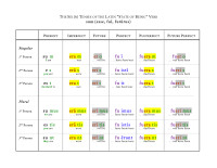 verb-table-english.jpg