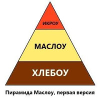 пирамида-Маслоу-Смищно-песочница-95364.jpeg