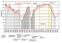 soviet-usa-gdp-history.jpg