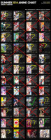 neregate.com-Summer-2014-Anime-Chart-v3.jpg