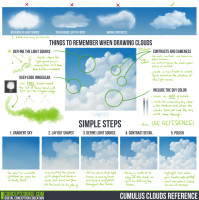 cloud_tutorial_reference_by_conceptcookie-d7teagf.jpg