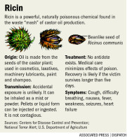 ricin-0419-art0-gc7mi9ip-10418gfx-ricin-explainer.jpg