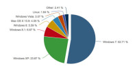 windows-os-stats-sep-640x360.jpg