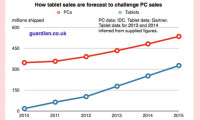 IDC-and-Gartner-PC-v-Tabl-005.jpg