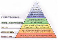 piramida-maslou[1].jpg