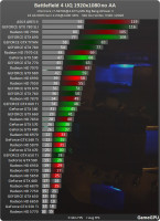 http-www.gamegpu.ru-images-stories-Test_GPU-Action.jpg