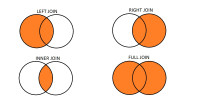 SQL-Join-Venn-Diagrams.jpg