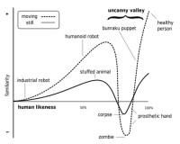 uncanny-valley-graph-02.jpg