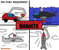 the-power-of-magnets.jpg