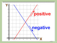 728px-Find-the-Slope-of-a-Line-Using-Two-Points-St.jpg