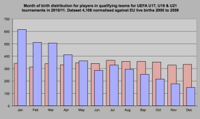 relative-age-effect-figure-2-en.jpg