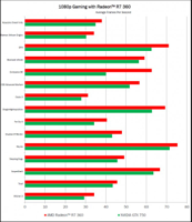 Radeon-R7-360-Series-Performance-635x732.jpg