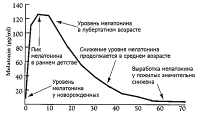 Melatonin4.jpg