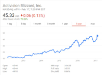 ActivisionBlizzard.jpg