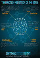 Effects-of-Meditation-on-the-Brain-1kW.jpg