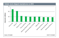 Iphone-chart-CORRECT.jpg