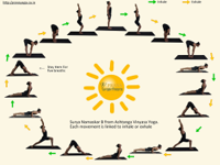 Surya-Namaskar-B-Ashtanga-Yoga-Sun-Salutation-B-Sm.jpg