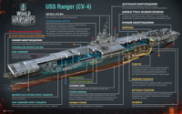 USS-CV-4-Ranger-scheme-WoWS.jpg