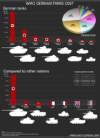 WW2TanksCostGerman.jpg