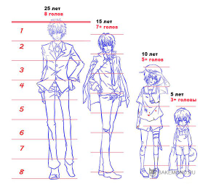 1359482736_7-grafik-proporciy-tela-anime-parney.jpg