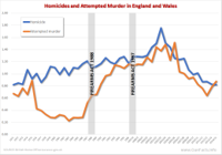 england-wales-homicides-attempted-murder-firearms.jpg