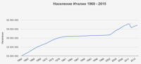 naselenie-italii-chislennost.jpg
