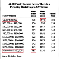 SAT-black-white-scores.jpg