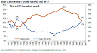 Wealth-20Distribution[1].jpg