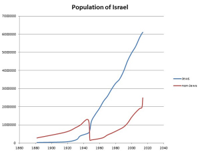 IsraelPopulation.jpg