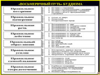 Vosmerichnyy_blagorodnyy_put_-_vse_o_buddizme_1-4.jpg