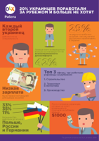 infografika_olx_rabota_ukraintsy.jpg