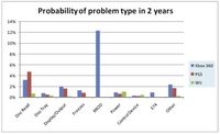 probability_of_console_failure_2_years.jpg