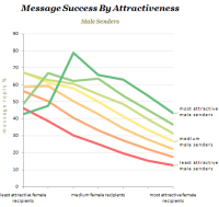 Replies-Attractiveness-Male-Sender[1].png