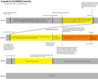 clannad-storyline-diagram.png