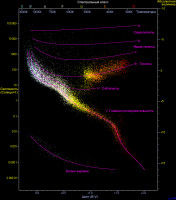 HRDiagram_ru.png